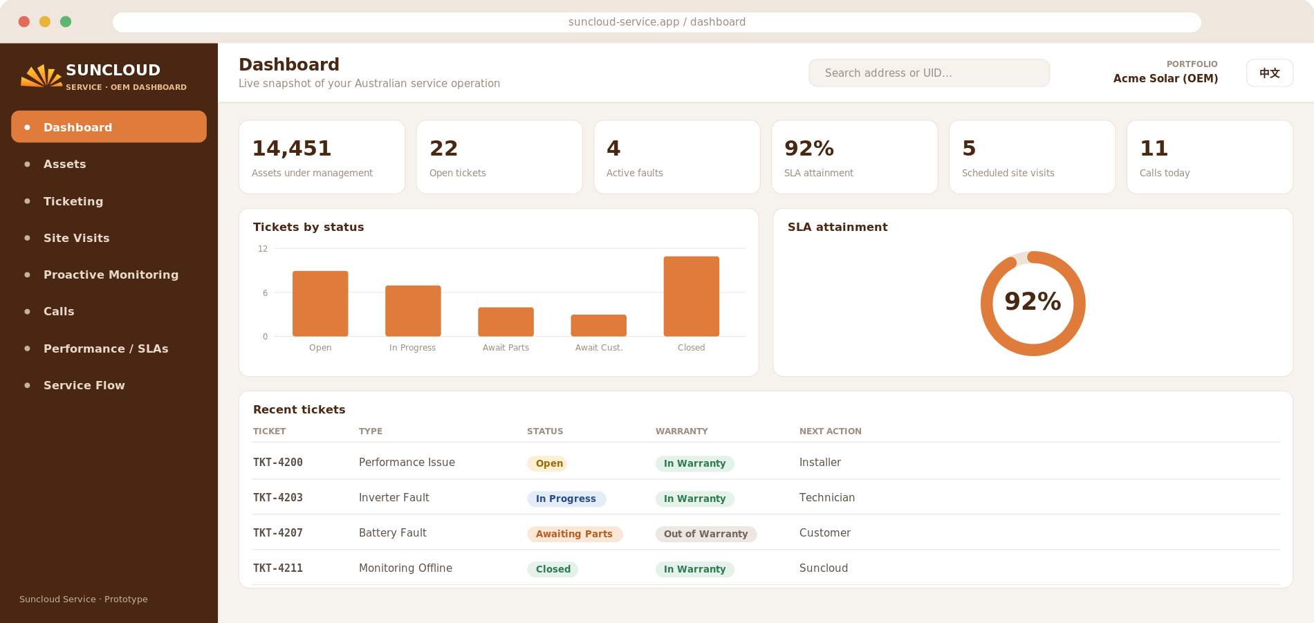 Suncloud Service OEM dashboard